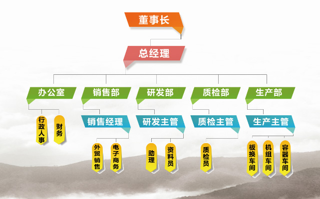组织架构图