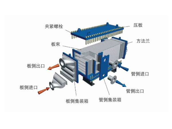 全焊接板式换热器